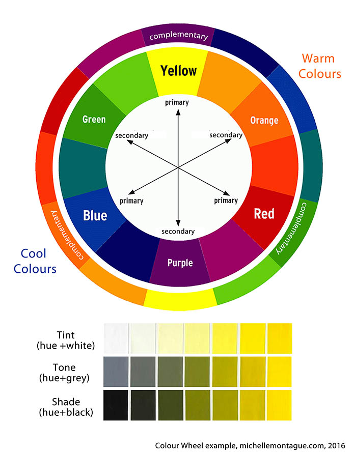 OIL PAINTING PALETTES – WHAT DO I NEED TO KNOW? - Emily McCormack